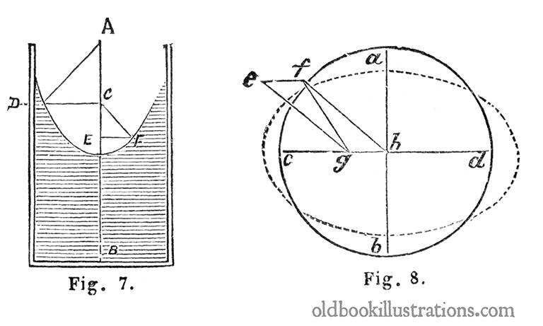 Hydraulics Diagram