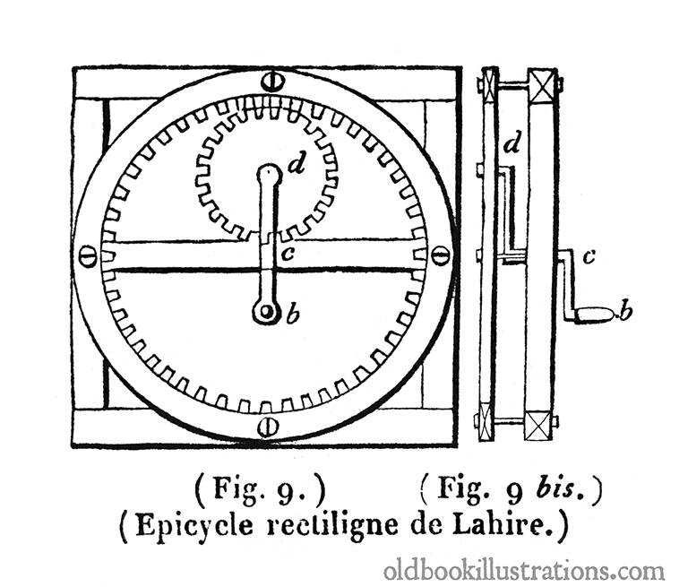 La Hire’s Hypocycloidal Train Mechanism