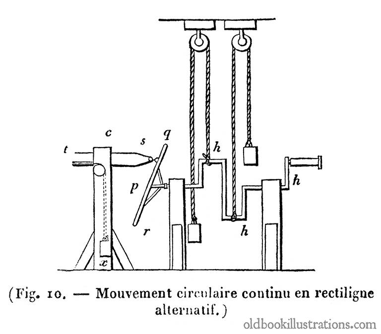 Movement Conversion Demonstration